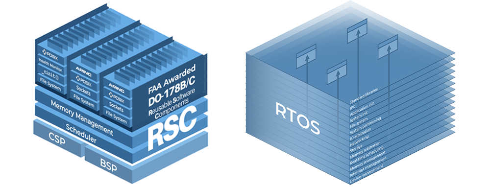 Rtos